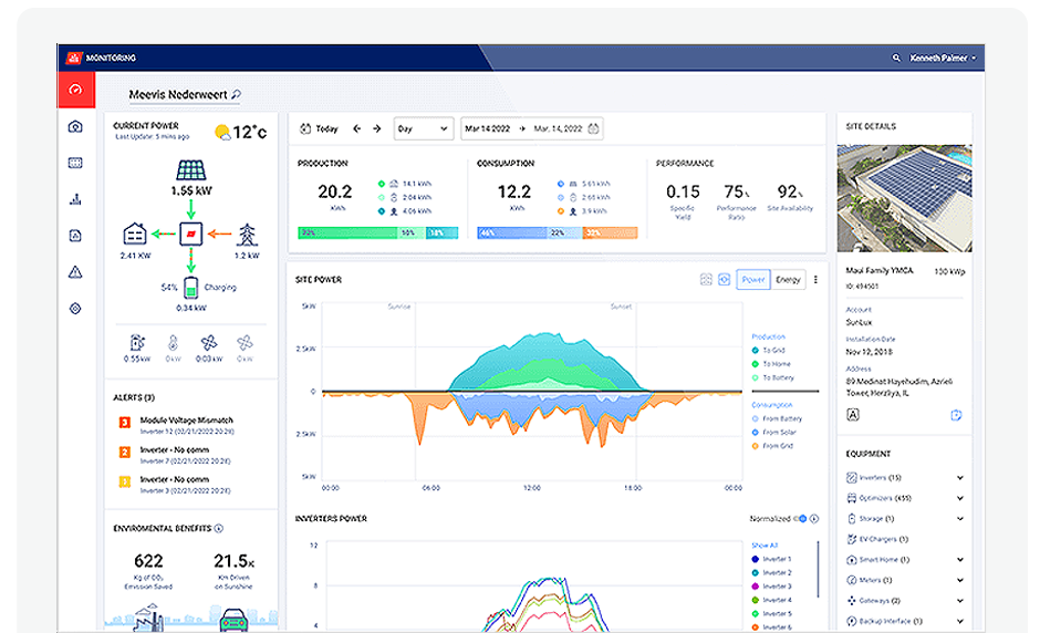 Online Monitoring System